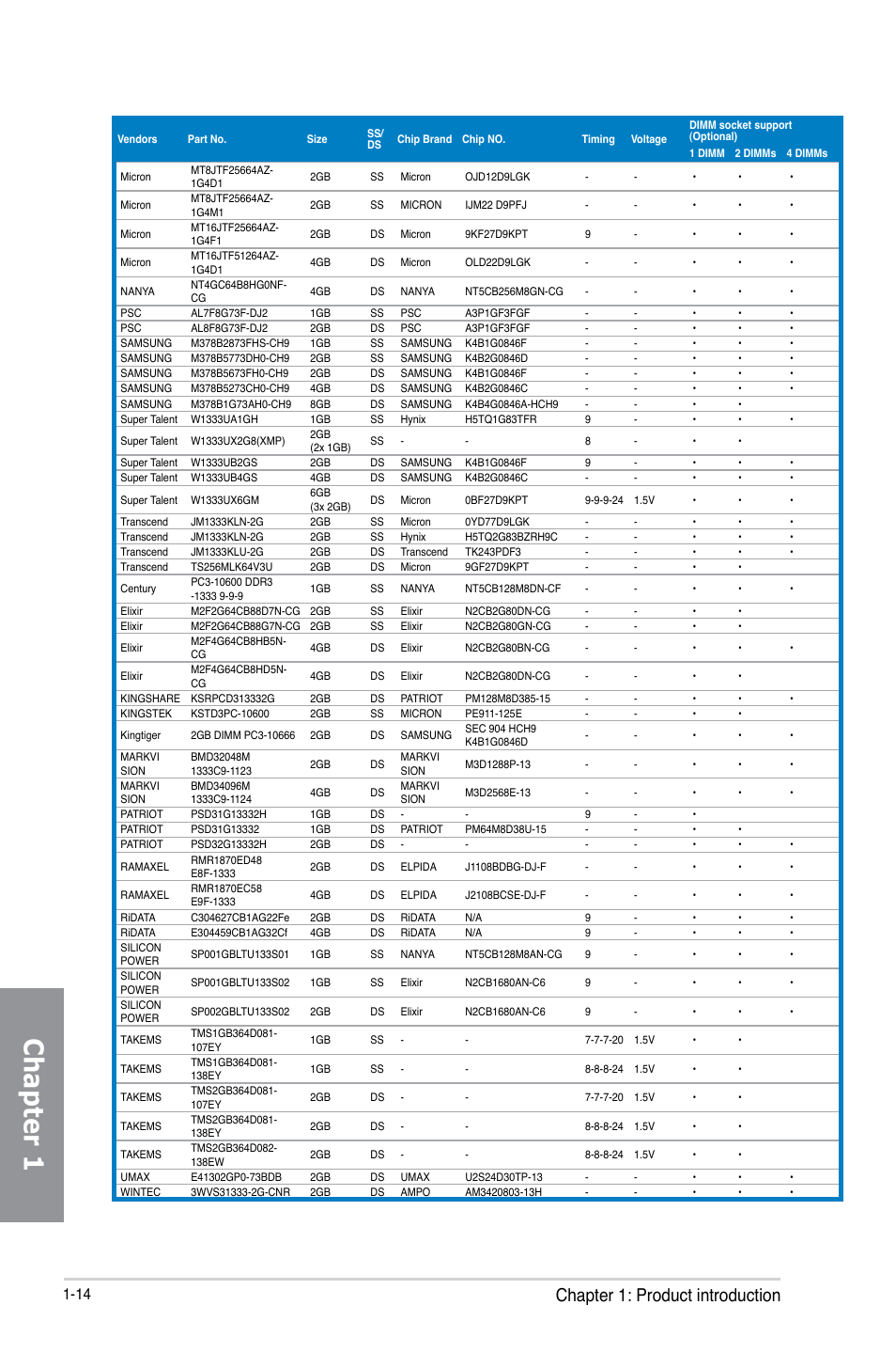 Chapter 1, Chapter 1: product introduction | Asus P8Z77-V LK2 User Manual | Page 28 / 156