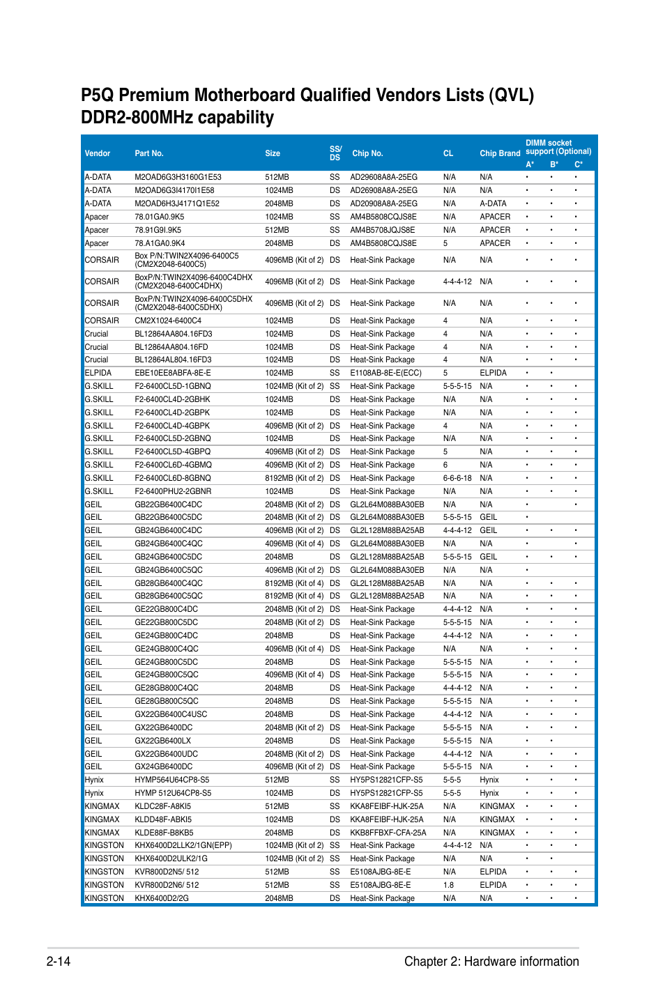 14 chapter 2: hardware information | Asus P5Q Premium User Manual | Page 40 / 196