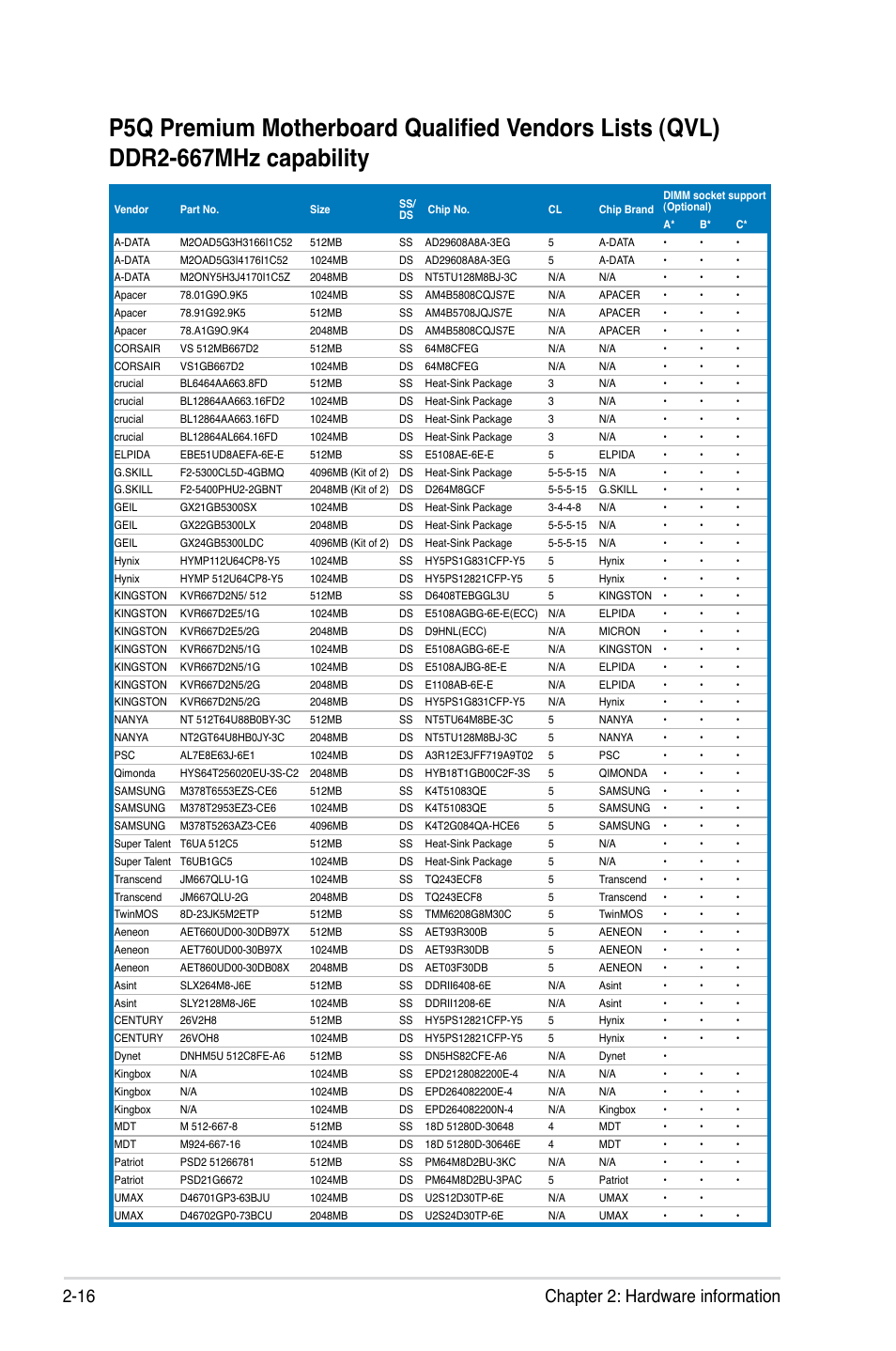 16 chapter 2: hardware information | Asus P5Q Premium User Manual | Page 42 / 196