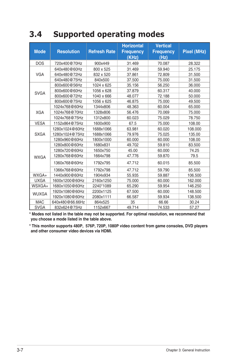 4 supported operating modes, Supported operating modes -7 | Asus MX279H User Manual | Page 23 / 23