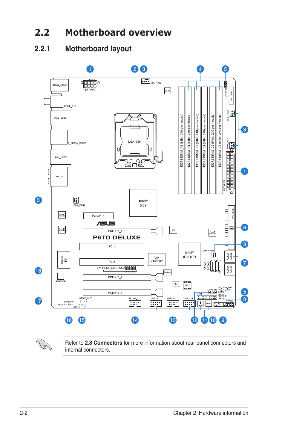 2 motherboard overview, 1 motherboard layout, Motherboard overview -2 2.2.1 | Motherboard layout -2 | Asus P6TD Deluxe User Manual | Page 30 / 178