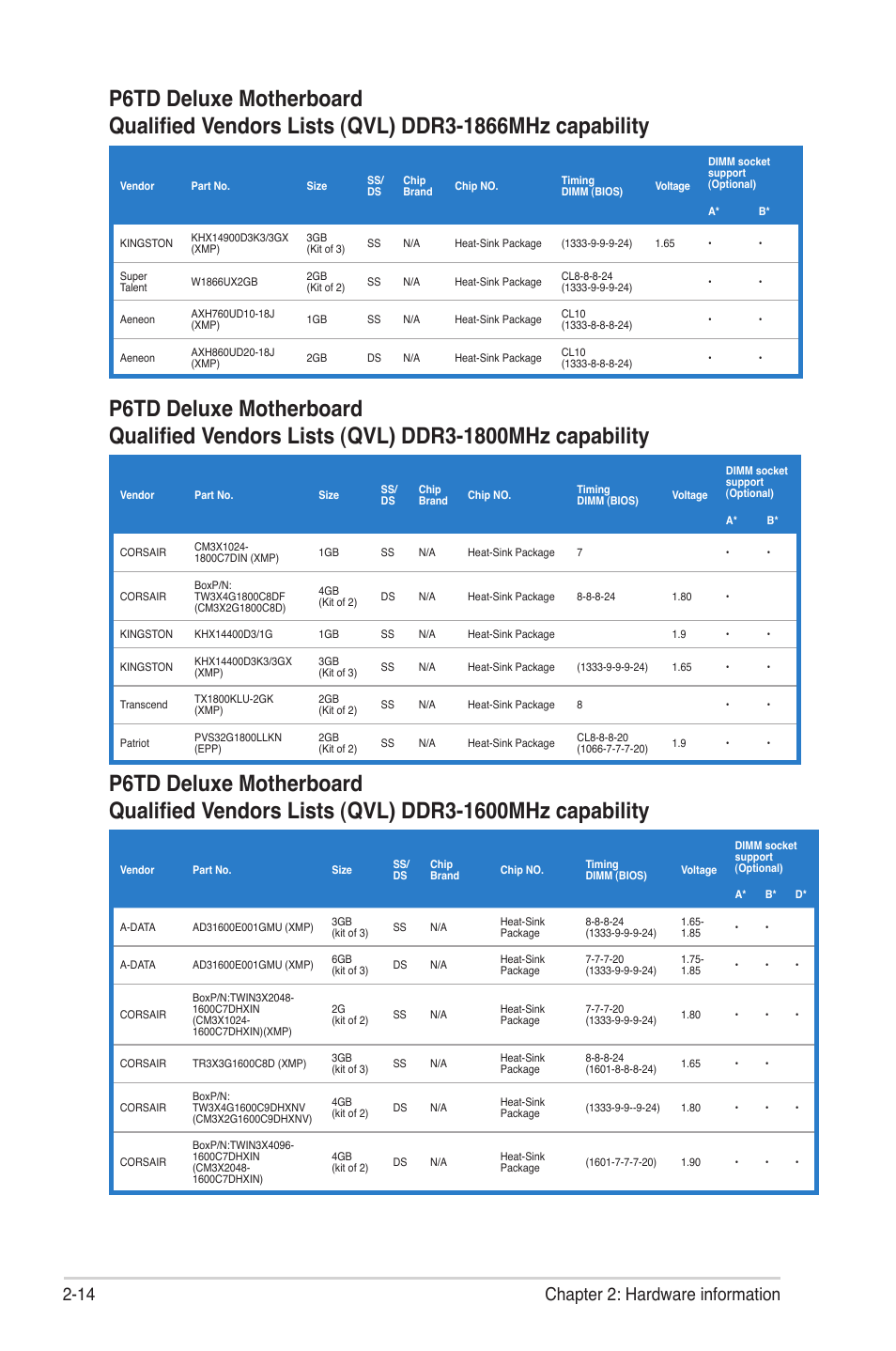 14 chapter 2: hardware information | Asus P6TD Deluxe User Manual | Page 42 / 178