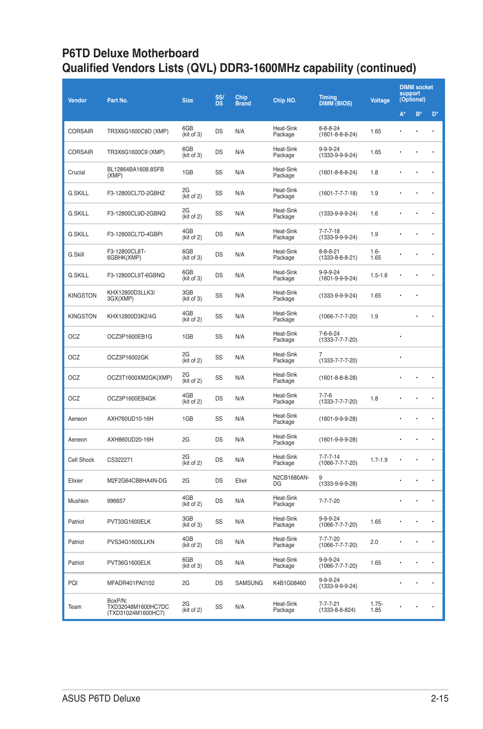 Asus p6td deluxe 2-15 | Asus P6TD Deluxe User Manual | Page 43 / 178