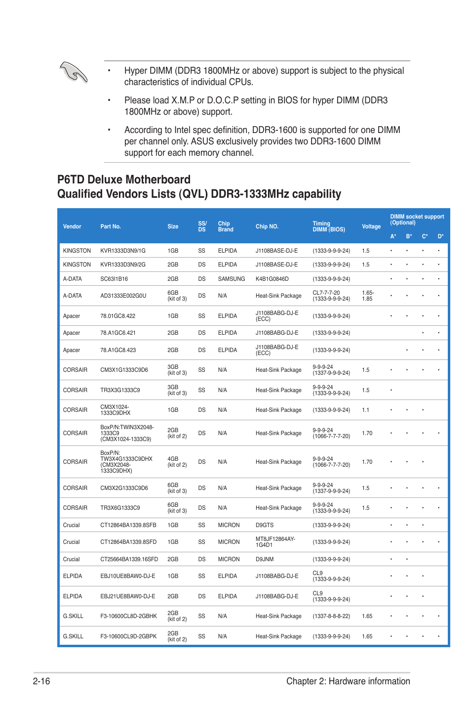 16 chapter 2: hardware information | Asus P6TD Deluxe User Manual | Page 44 / 178