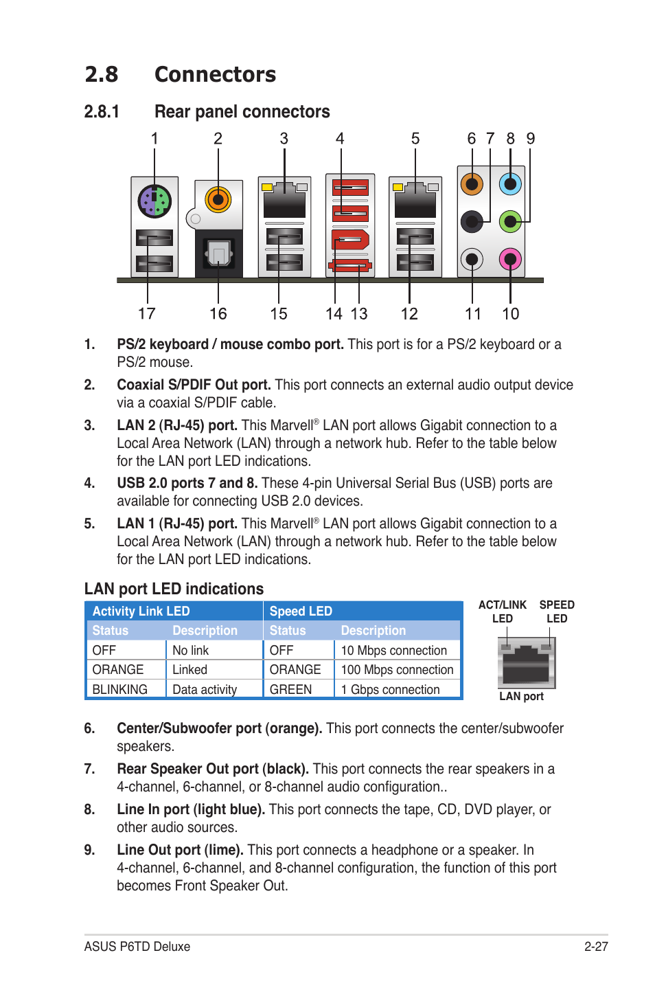 8 connectors, 1 rear panel connectors, Connectors -27 2.8.1 | Rear panel connectors -27, Lan port led indications | Asus P6TD Deluxe User Manual | Page 55 / 178