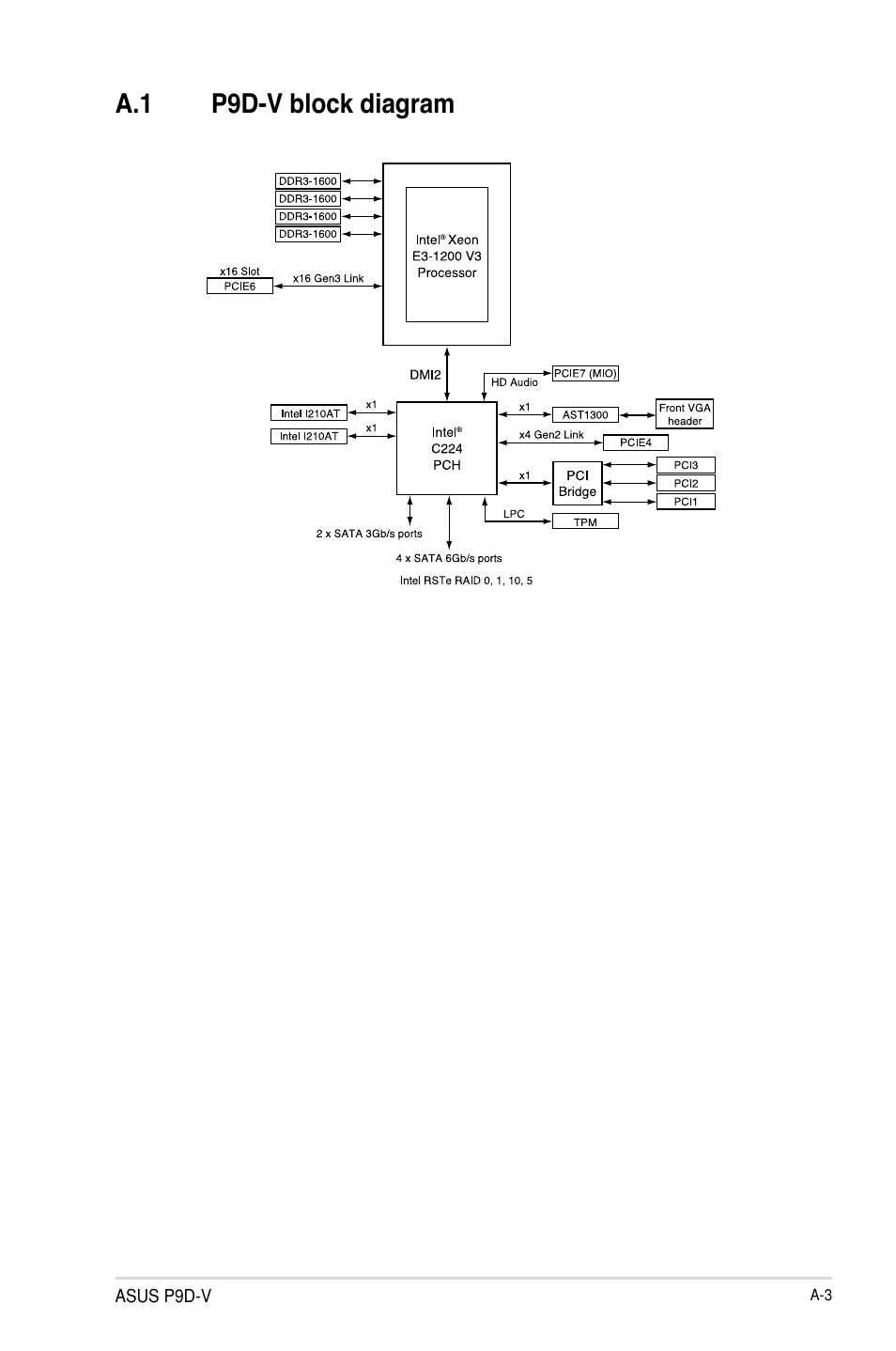 Asus P9D-V User Manual | Page 145 / 150