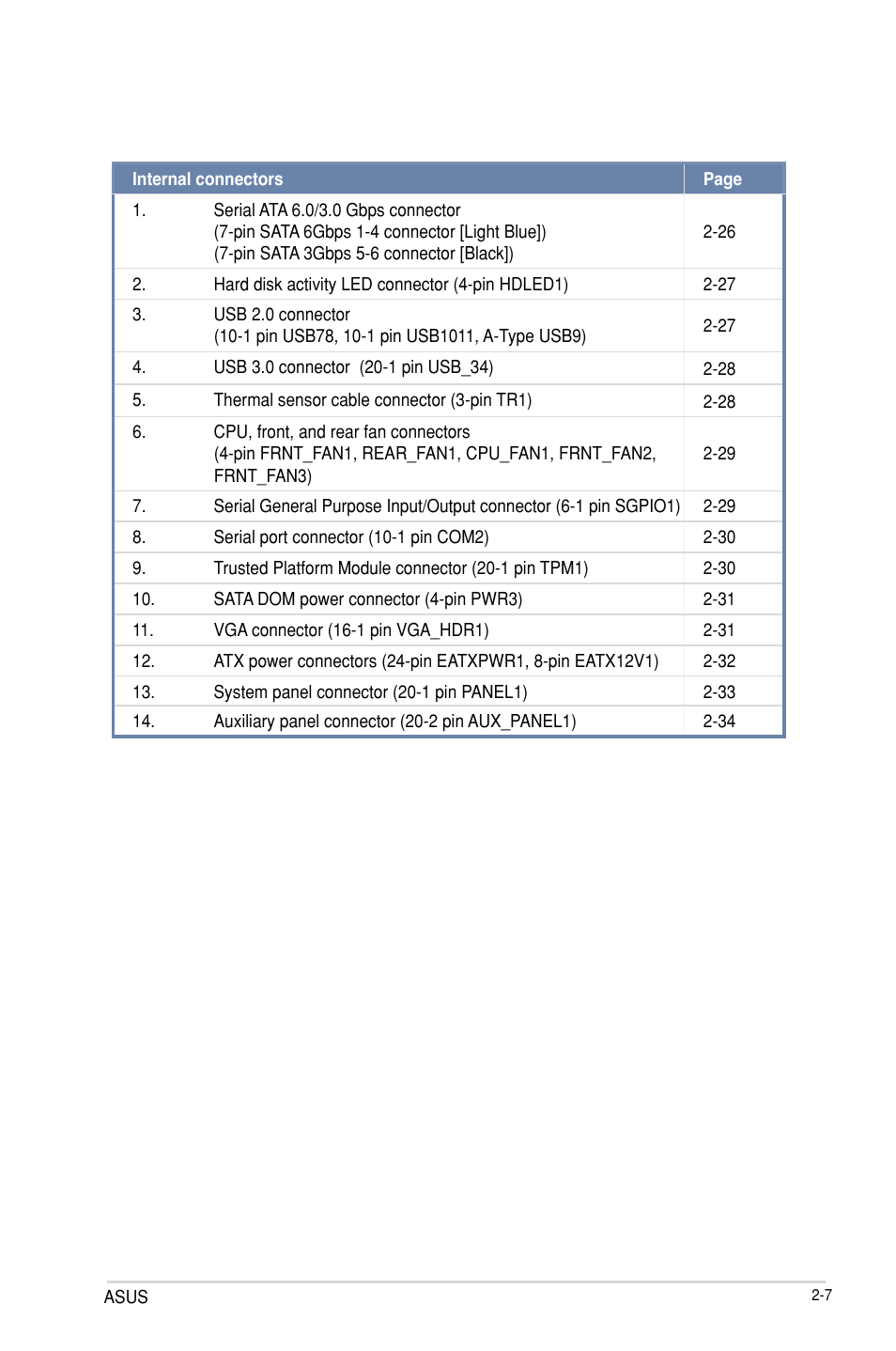 Asus P9D-V User Manual | Page 25 / 150