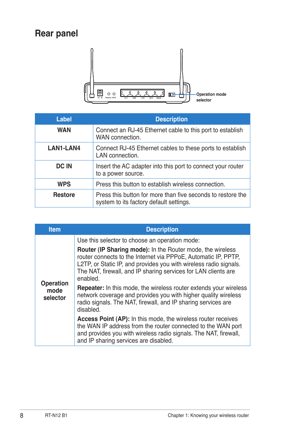 Rear panel | Asus RT-N12 (VER.B1) User Manual | Page 8 / 53