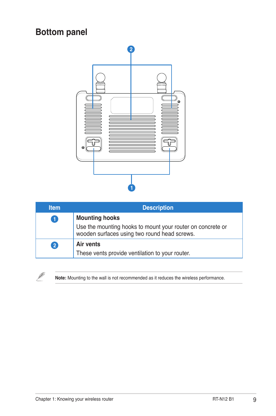 Bottom panel | Asus RT-N12 (VER.B1) User Manual | Page 9 / 53
