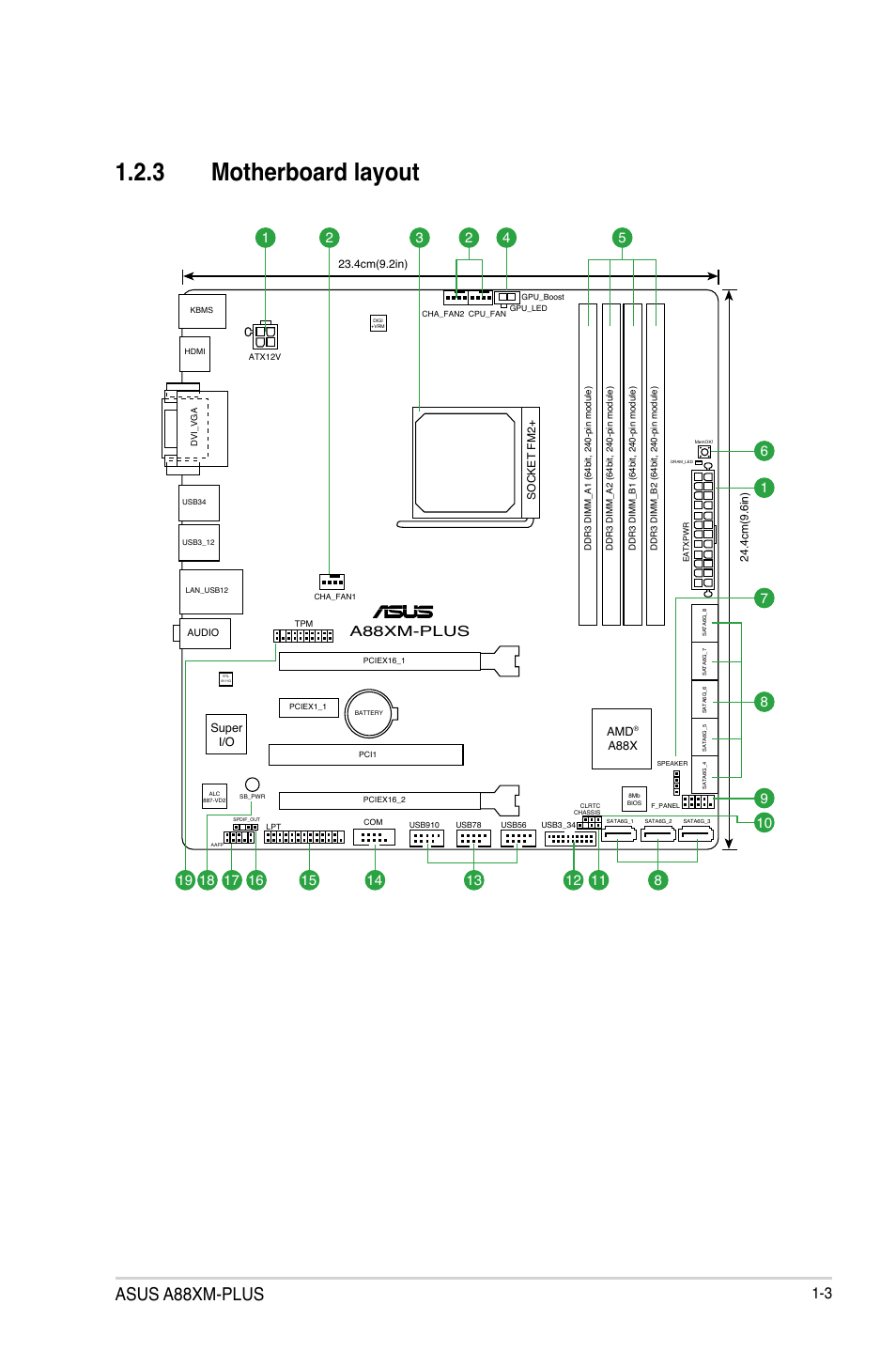 3 motherboard layout, Asus a88xm-plus, A88xm-plus | Asus A88XM-PLUS User Manual | Page 13 / 76