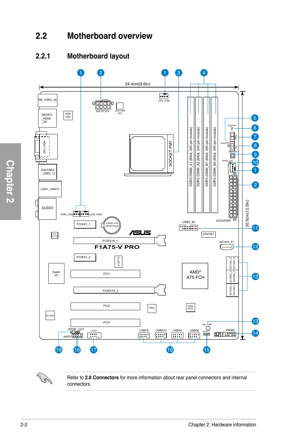 2 motherboard overview, 1 motherboard layout, Motherboard overview -2 | Motherboard layout -2, Chapter 2, 2 chapter 2: hardware information, F1a75-v pro | Asus F1A75-V PRO User Manual | Page 22 / 124