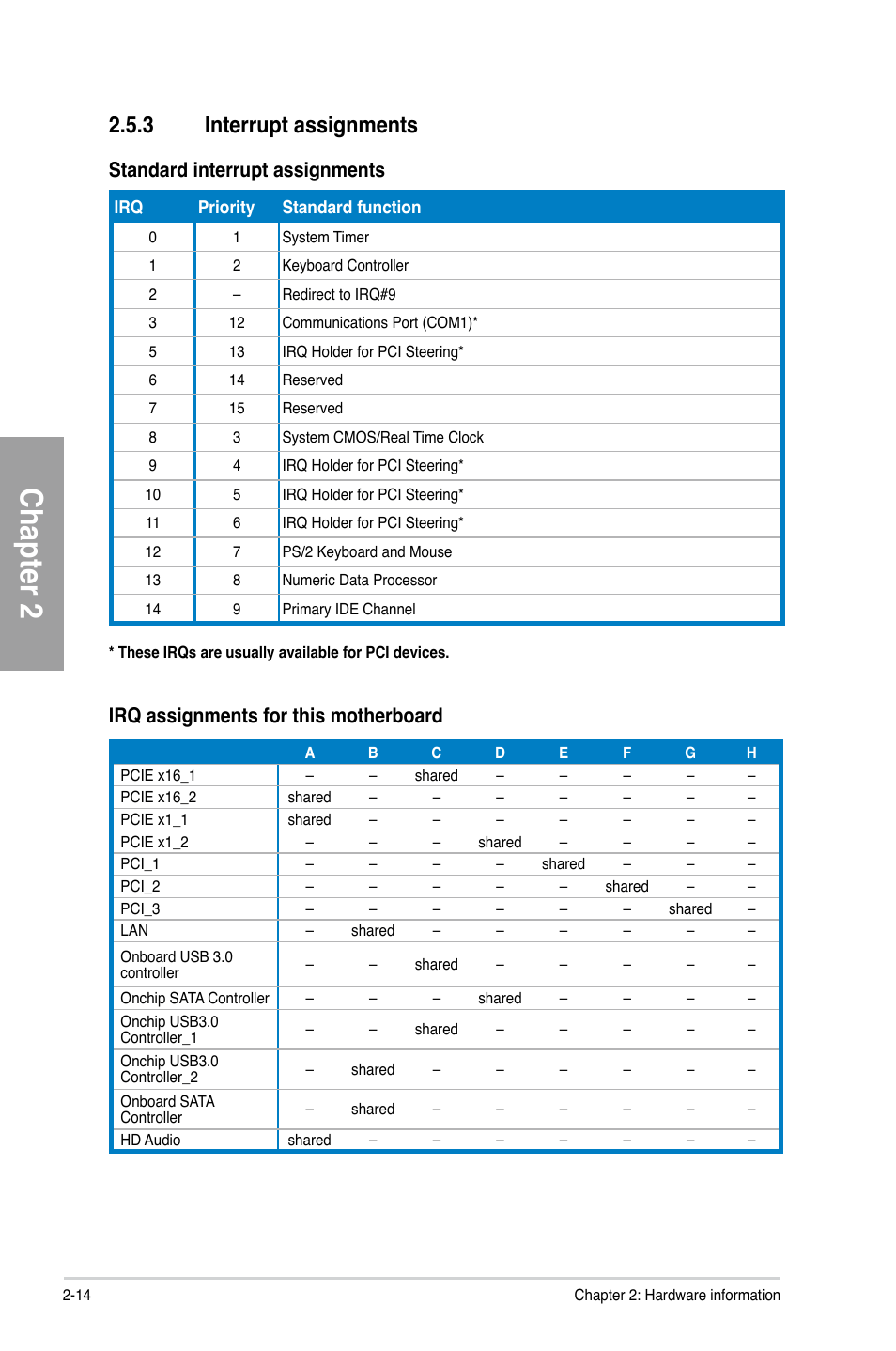 3 interrupt assignments, Interrupt assignments -14, Chapter 2 | Standard interrupt assignments, Irq assignments for this motherboard | Asus F1A75-V PRO User Manual | Page 34 / 124