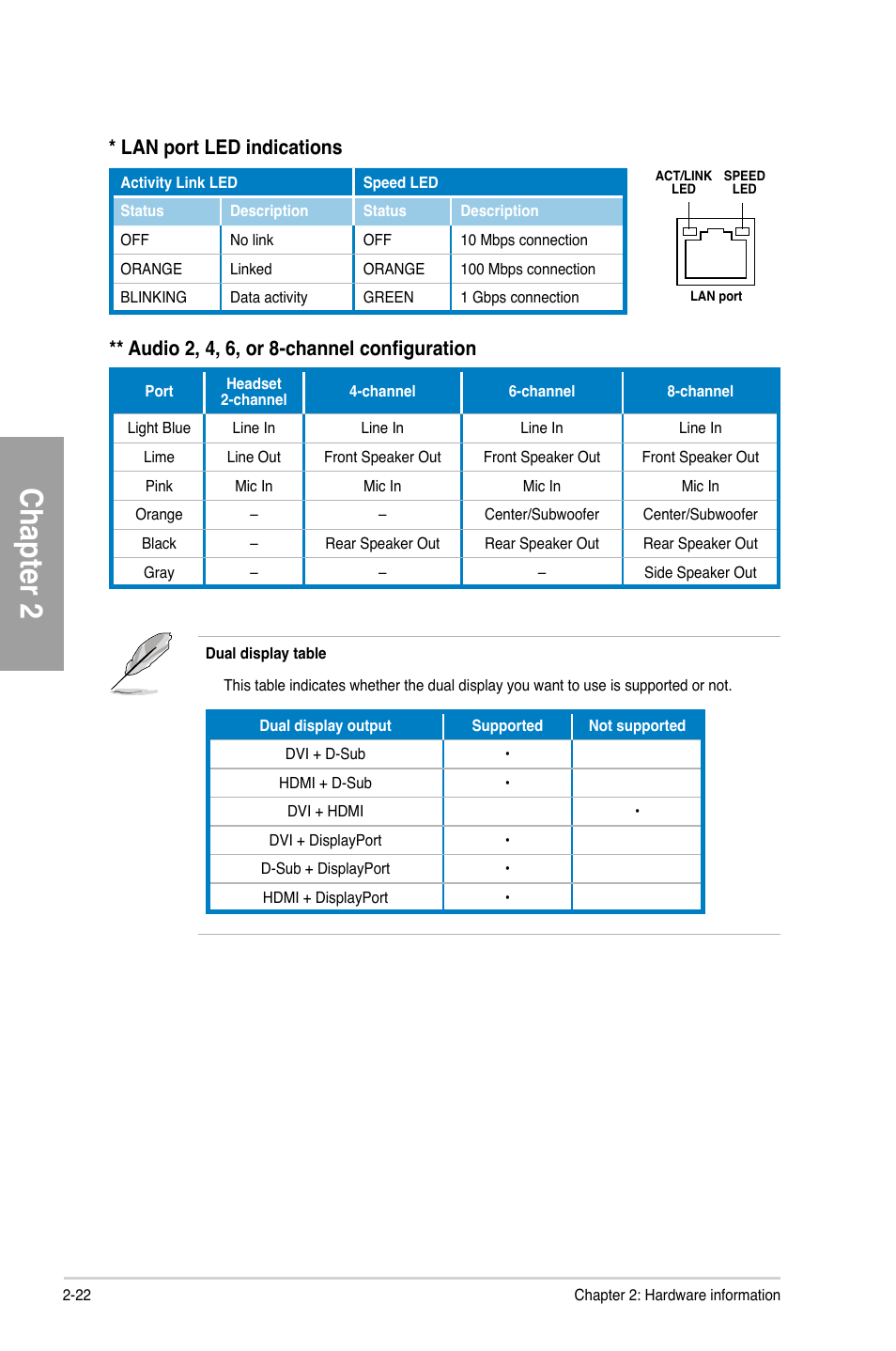 Chapter 2, Audio 2, 4, 6, or 8-channel configuration, Lan port led indications | Asus F1A75-V PRO User Manual | Page 42 / 124