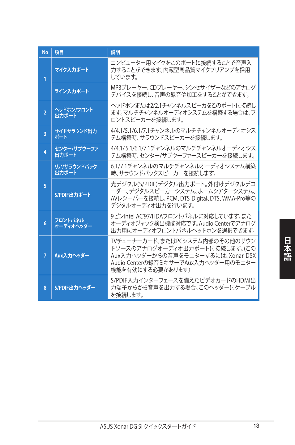 Asus Xonar DG SI User Manual | Page 13 / 23