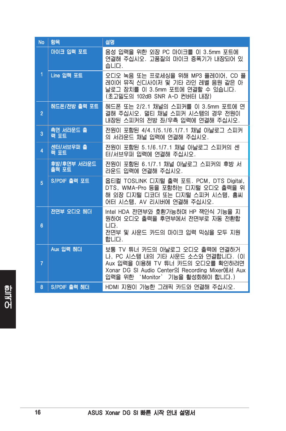 Asus Xonar DG SI User Manual | Page 16 / 23