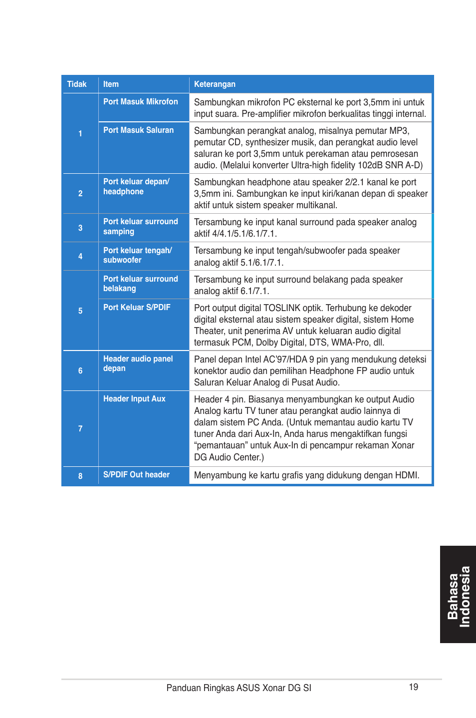 Asus Xonar DG SI User Manual | Page 19 / 23