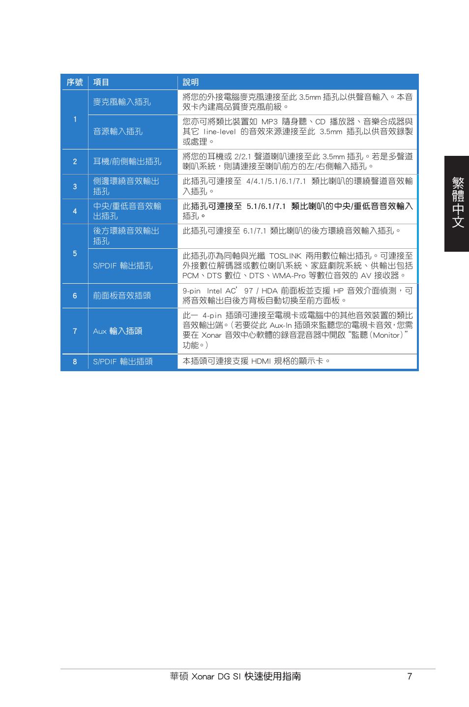 繁體中文 | Asus Xonar DG SI User Manual | Page 7 / 23