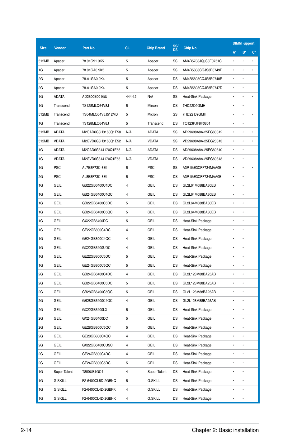 14 chapter 2: basic installation | Asus V4-P5G43 User Manual | Page 32 / 110