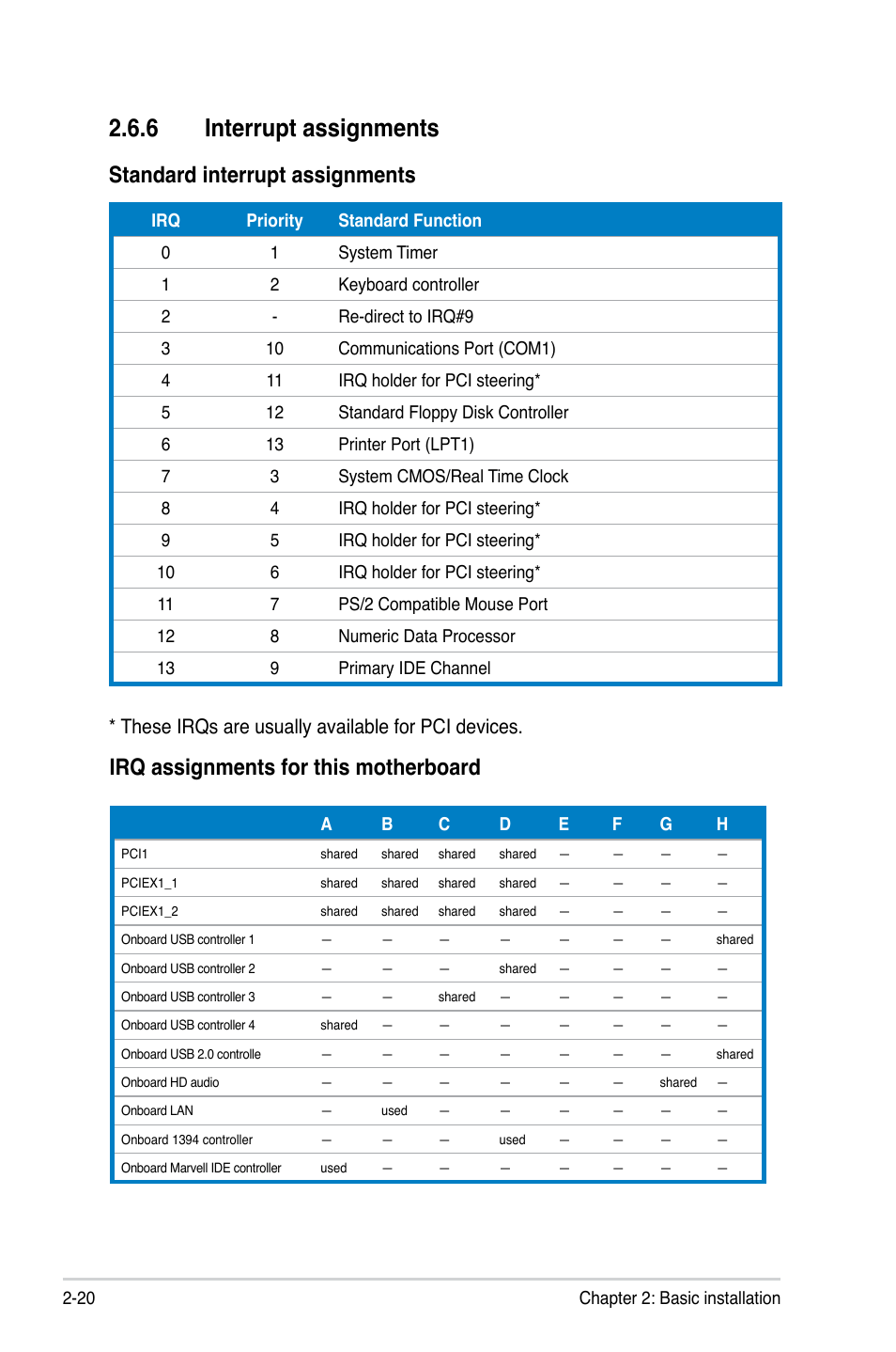 6 interrupt assignments, Standard interrupt assignments, Irq assignments for this motherboard | These irqs are usually available for pci devices | Asus V4-P5G43 User Manual | Page 38 / 110