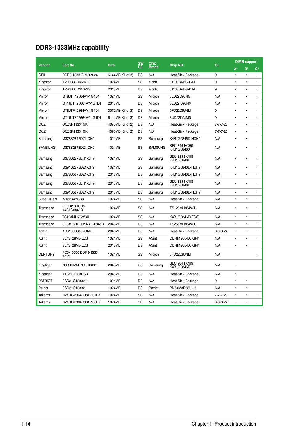 Chapter 1: product introduction 1-14 | Asus M4A785TD-V EVO/U3S6 User Manual | Page 26 / 64