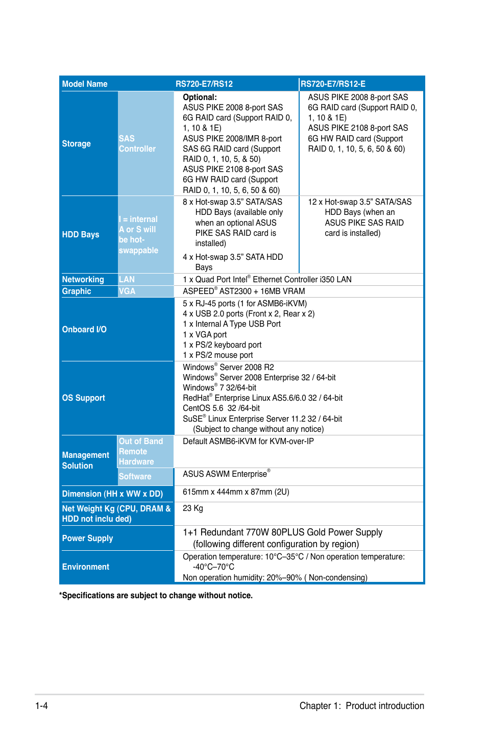 Chapter 1: product introduction 1-4 | Asus RS720-E7/RS12 User Manual | Page 14 / 190