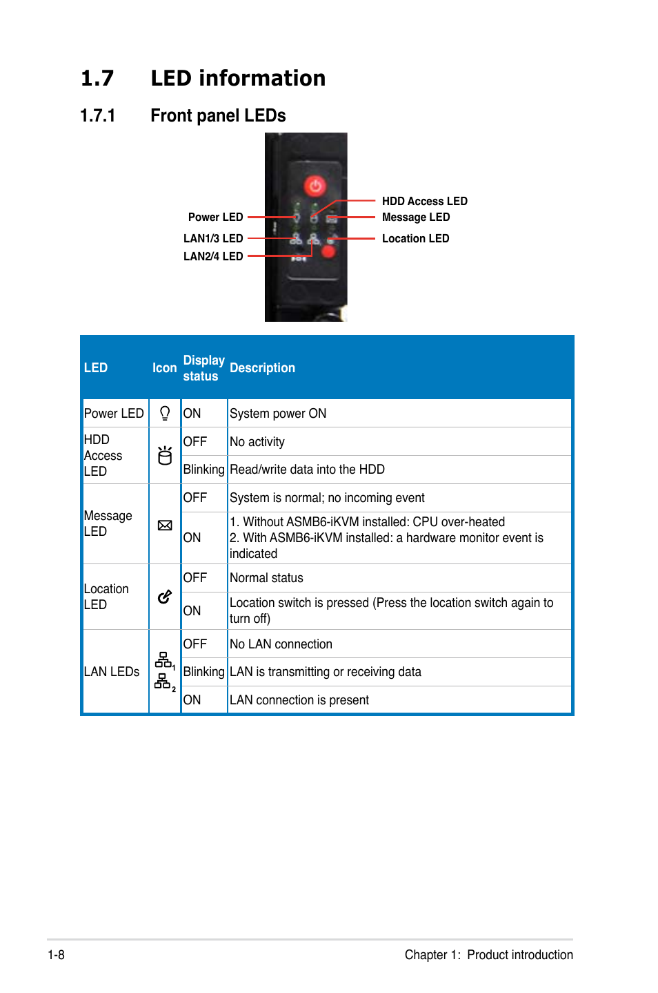 7 led information, 1 front panel leds | Asus RS720-E7/RS12 User Manual | Page 18 / 190