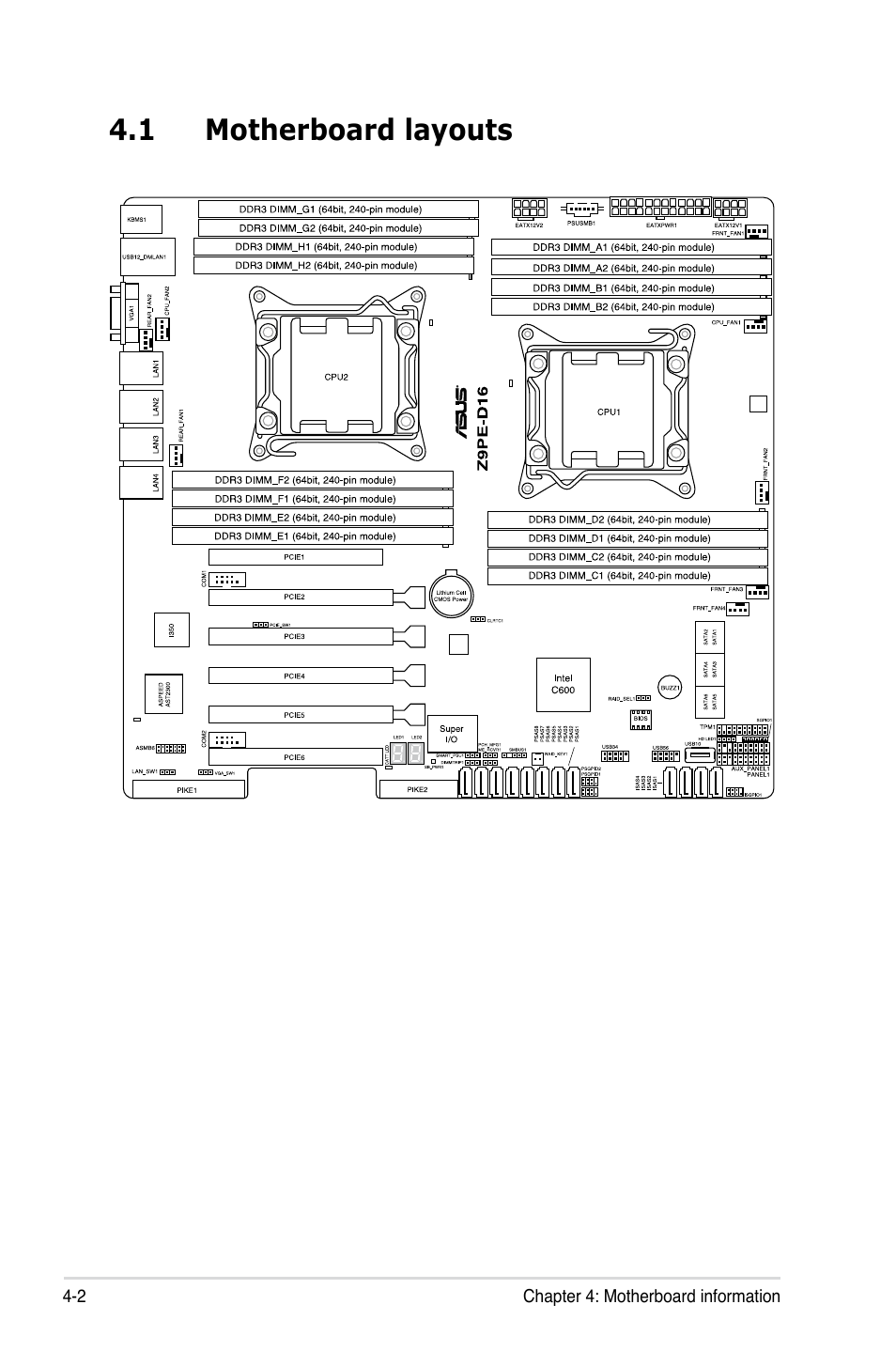 1 motherboard layouts | Asus RS720-E7/RS12 User Manual | Page 54 / 190