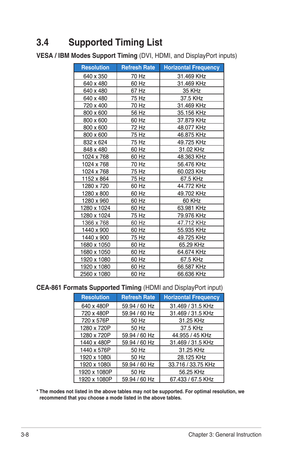 4 supported timing list, Supported timing list -8 | Asus PB298Q User Manual | Page 22 / 22