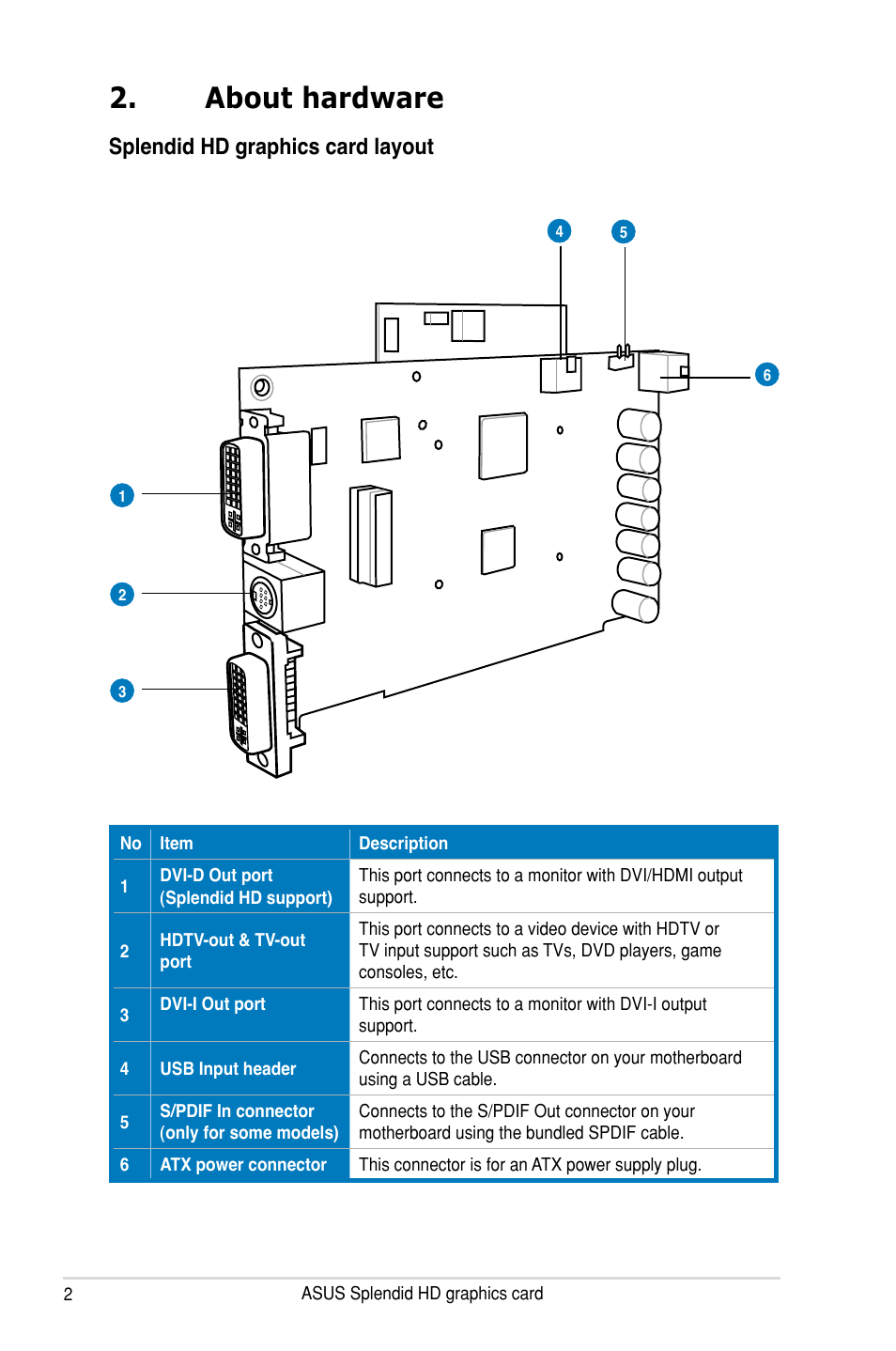 About hardware, Splendid hd graphics card layout | Asus MA3850 Series User Manual | Page 8 / 62