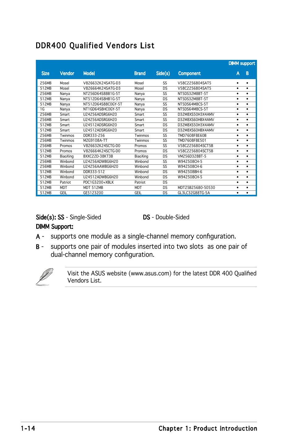 Ddr400 qualified vendors list | Asus A8V-VM Ultra User Manual | Page 26 / 86