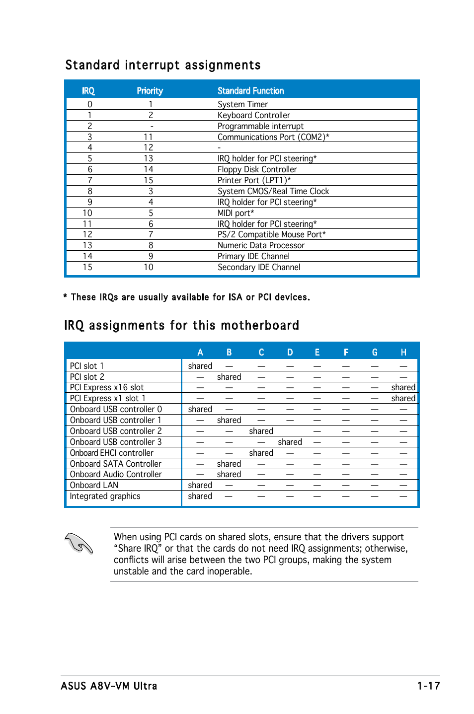 Standard interrupt assignments, Irq assignments for this motherboard | Asus A8V-VM Ultra User Manual | Page 29 / 86