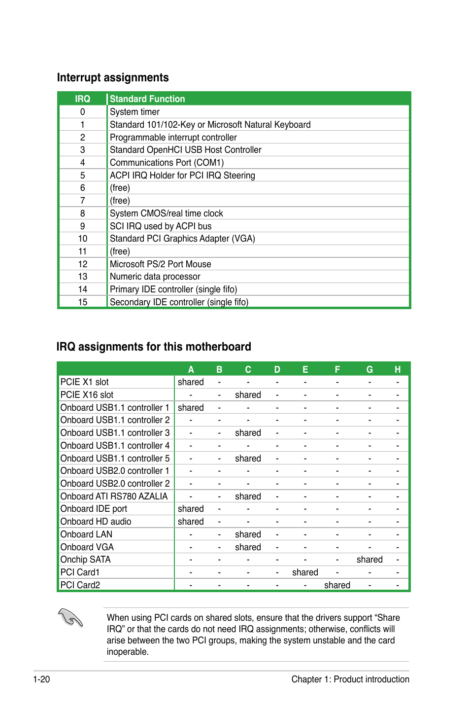 Interrupt assignments, Irq assignments for this motherboard | Asus M3A78-CM User Manual | Page 32 / 96