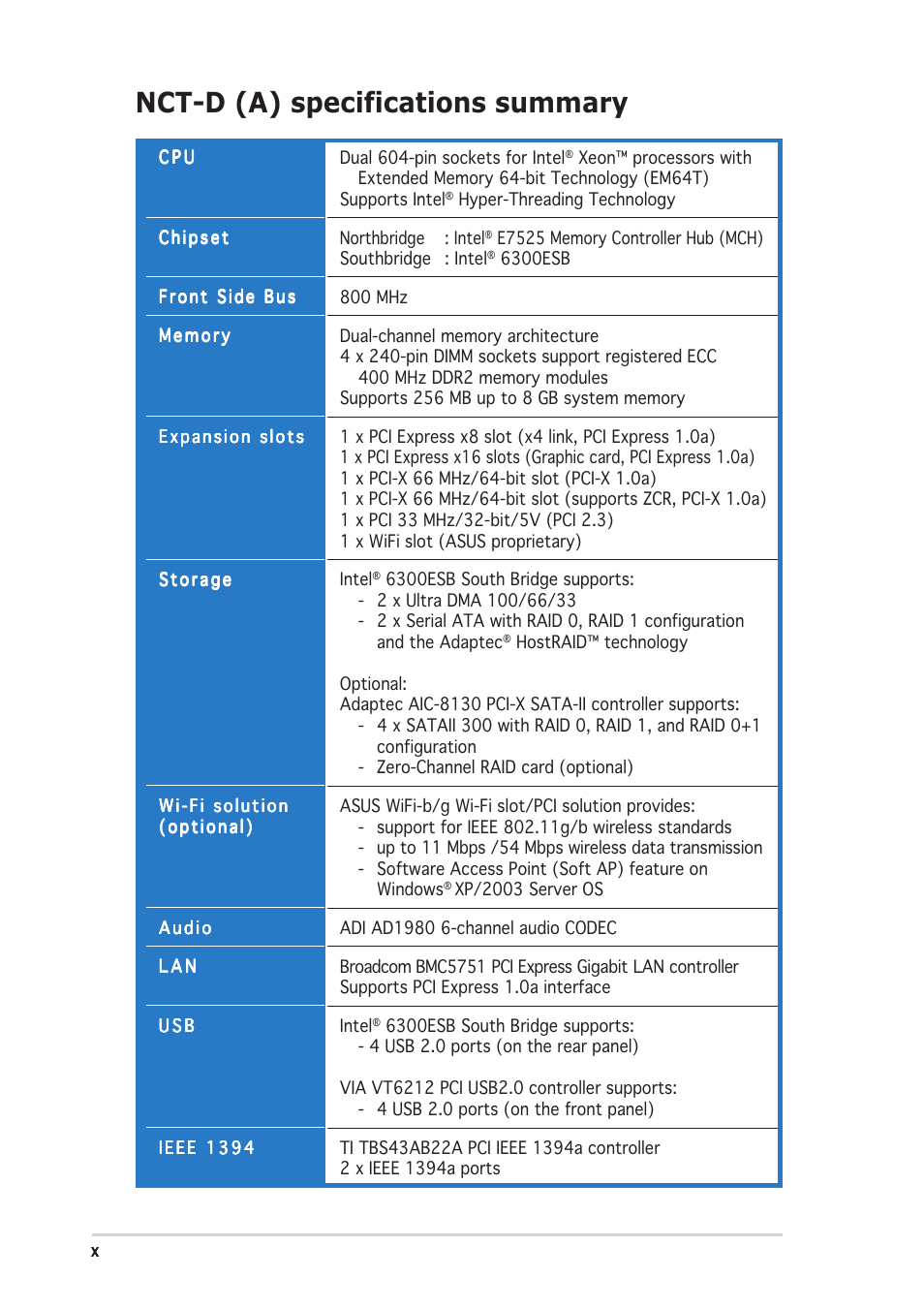 Nct-d (a) specifications summary | Asus NCT-D User Manual | Page 10 / 112