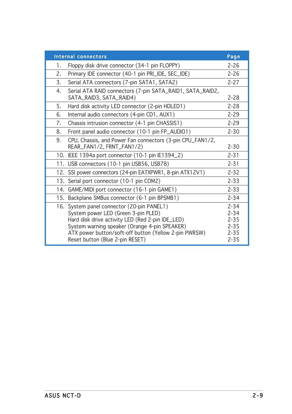 Asus NCT-D User Manual | Page 31 / 112