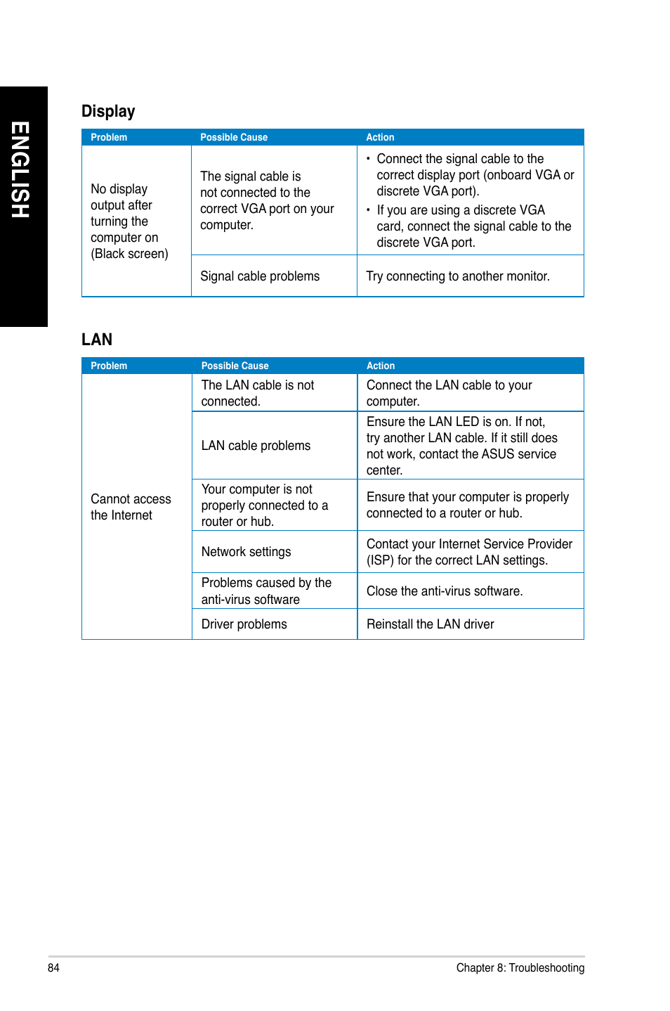 En gl is h en gl is h en gl is h en gl is h | Asus M11AD User Manual | Page 84 / 87