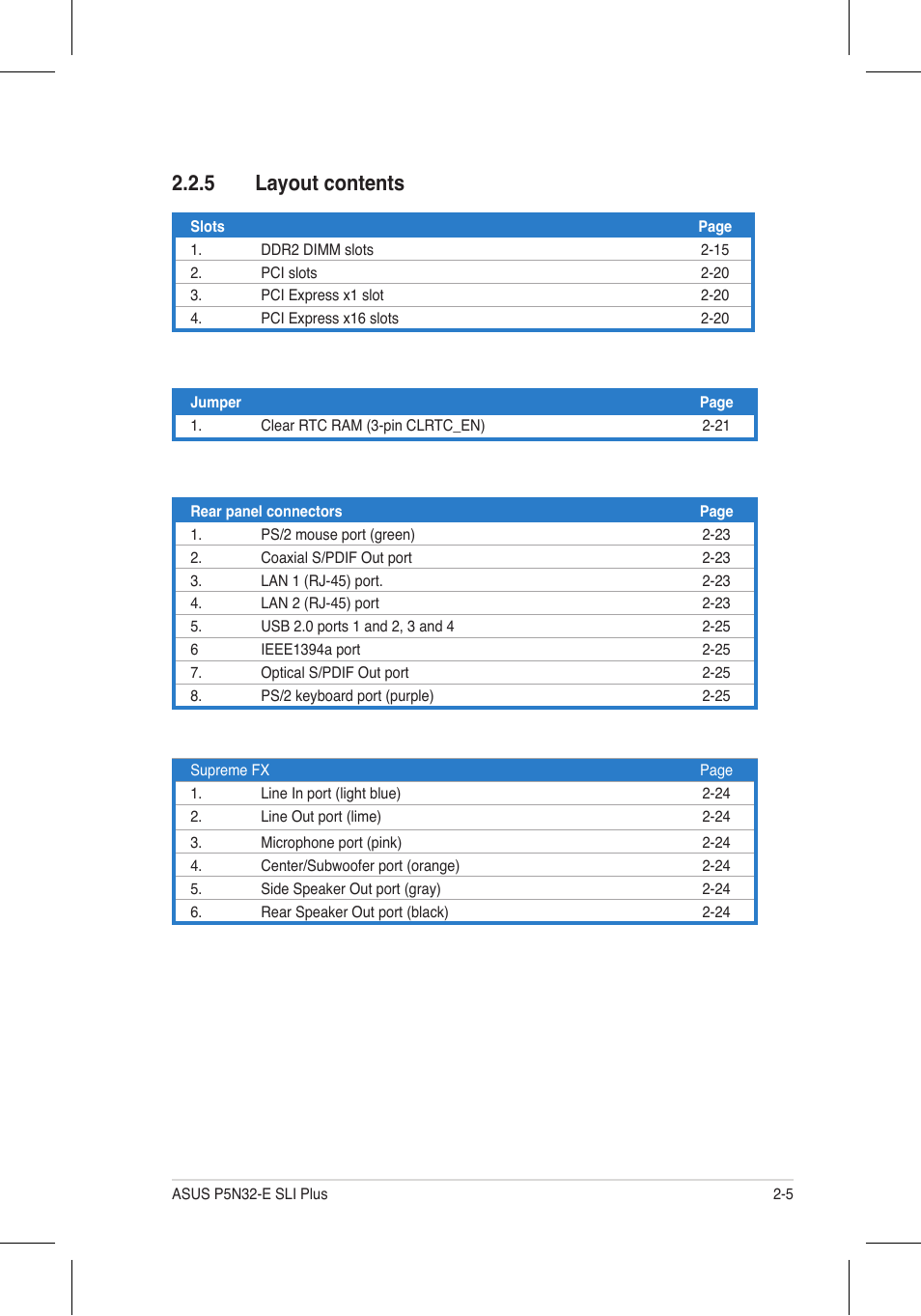 5 layout contents | Asus P5N32-E SLI Plus User Manual | Page 31 / 158