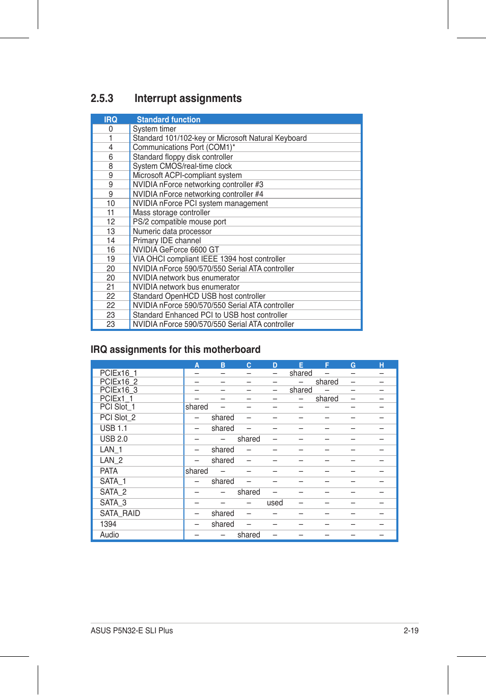 3 interrupt assignments, Irq assignments for this motherboard | Asus P5N32-E SLI Plus User Manual | Page 45 / 158