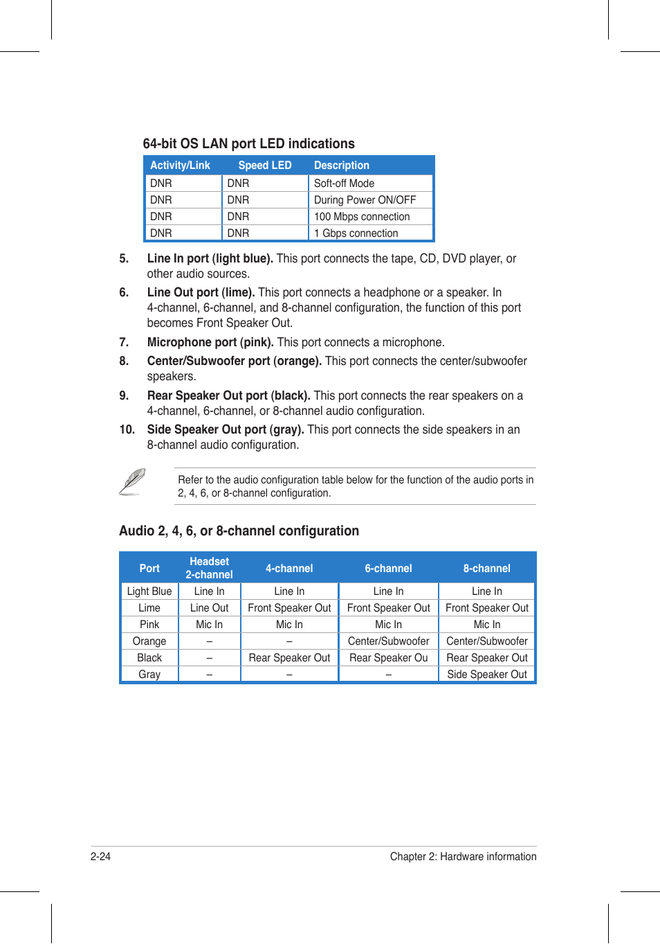 Bit os lan port led indications, Audio 2, 4, 6, or 8-channel configuration | Asus P5N32-E SLI Plus User Manual | Page 50 / 158