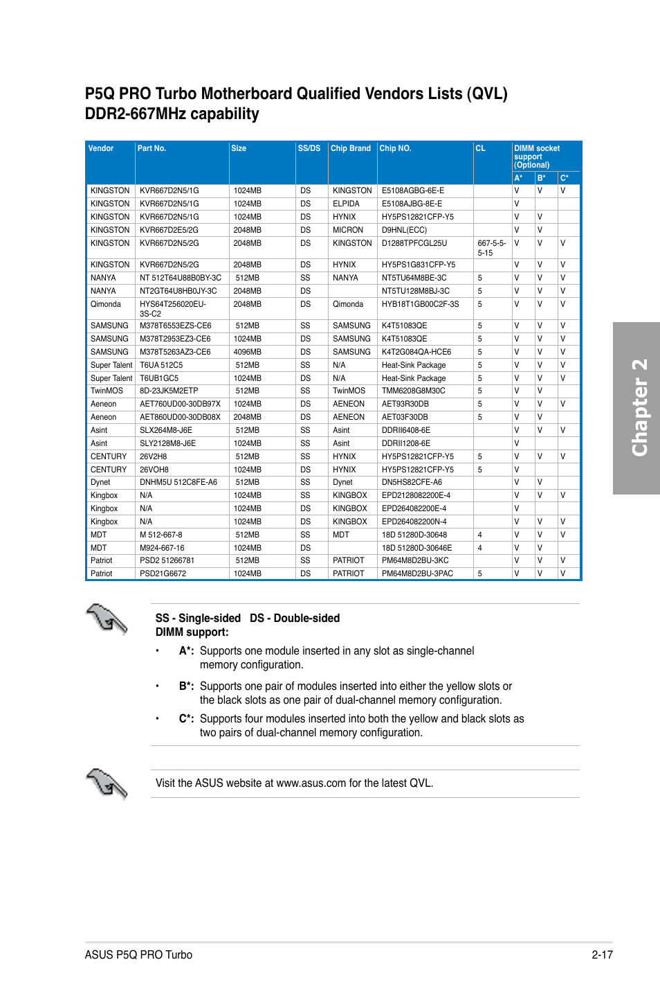 Chapter 2, Asus p5q pro turbo 2-17 | Asus P5Q PRO TURBO User Manual | Page 37 / 124