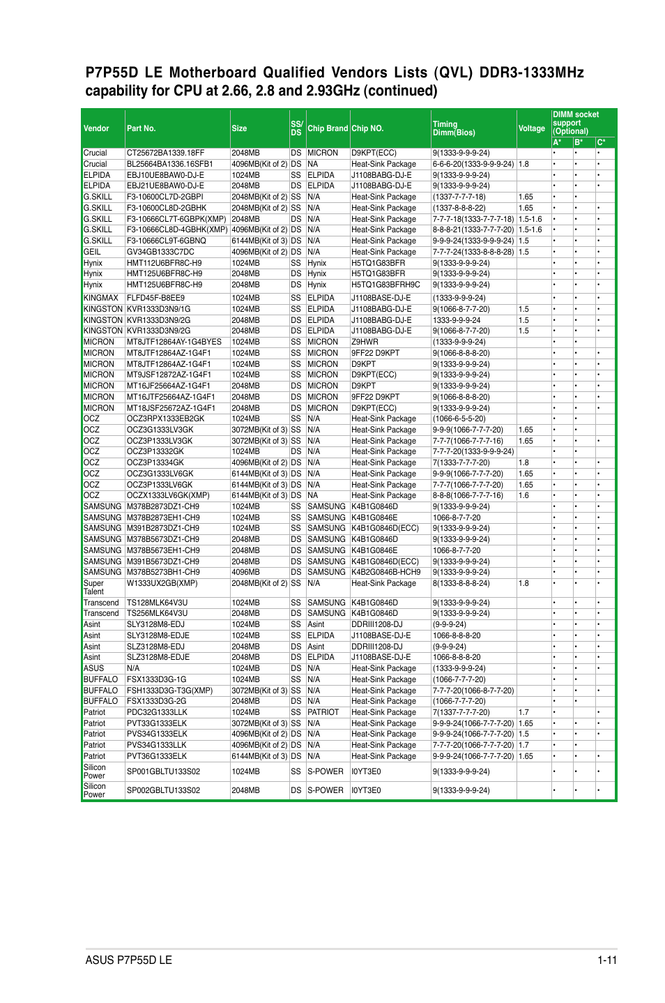 Asus P7P55D LE User Manual | Page 23 / 68