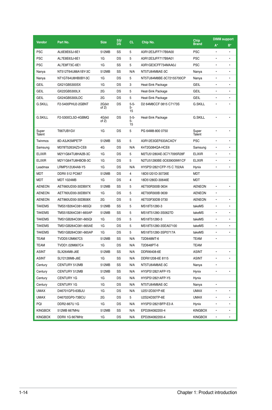 14 chapter 1: product introduction | Asus P5QL-CM User Manual | Page 24 / 60