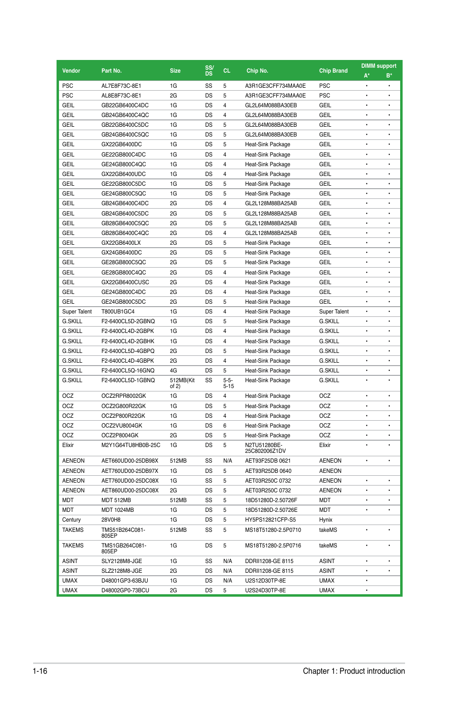 16 chapter 1: product introduction | Asus P5QL-CM User Manual | Page 26 / 60