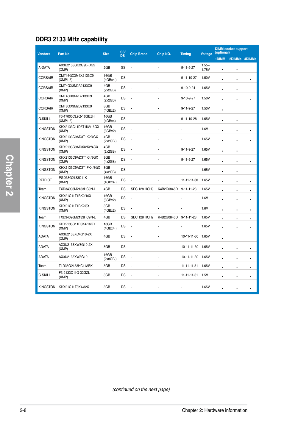 Chapter 2 | Asus A88X-PRO User Manual | Page 28 / 142