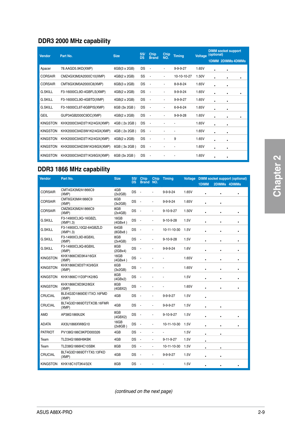 Chapter 2 | Asus A88X-PRO User Manual | Page 29 / 142