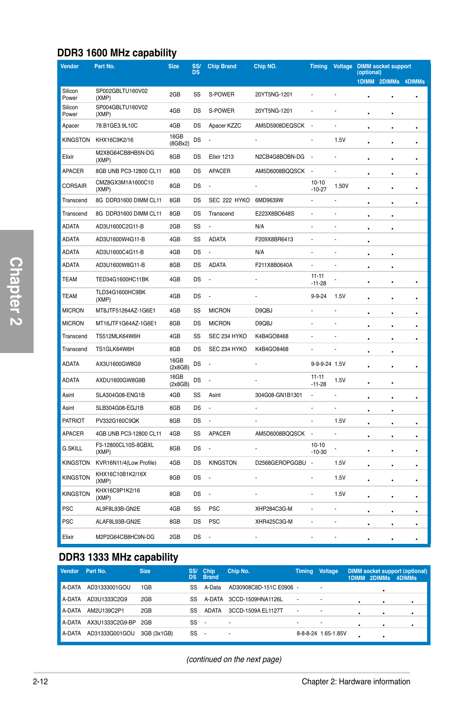 Chapter 2 | Asus A88X-PRO User Manual | Page 32 / 142