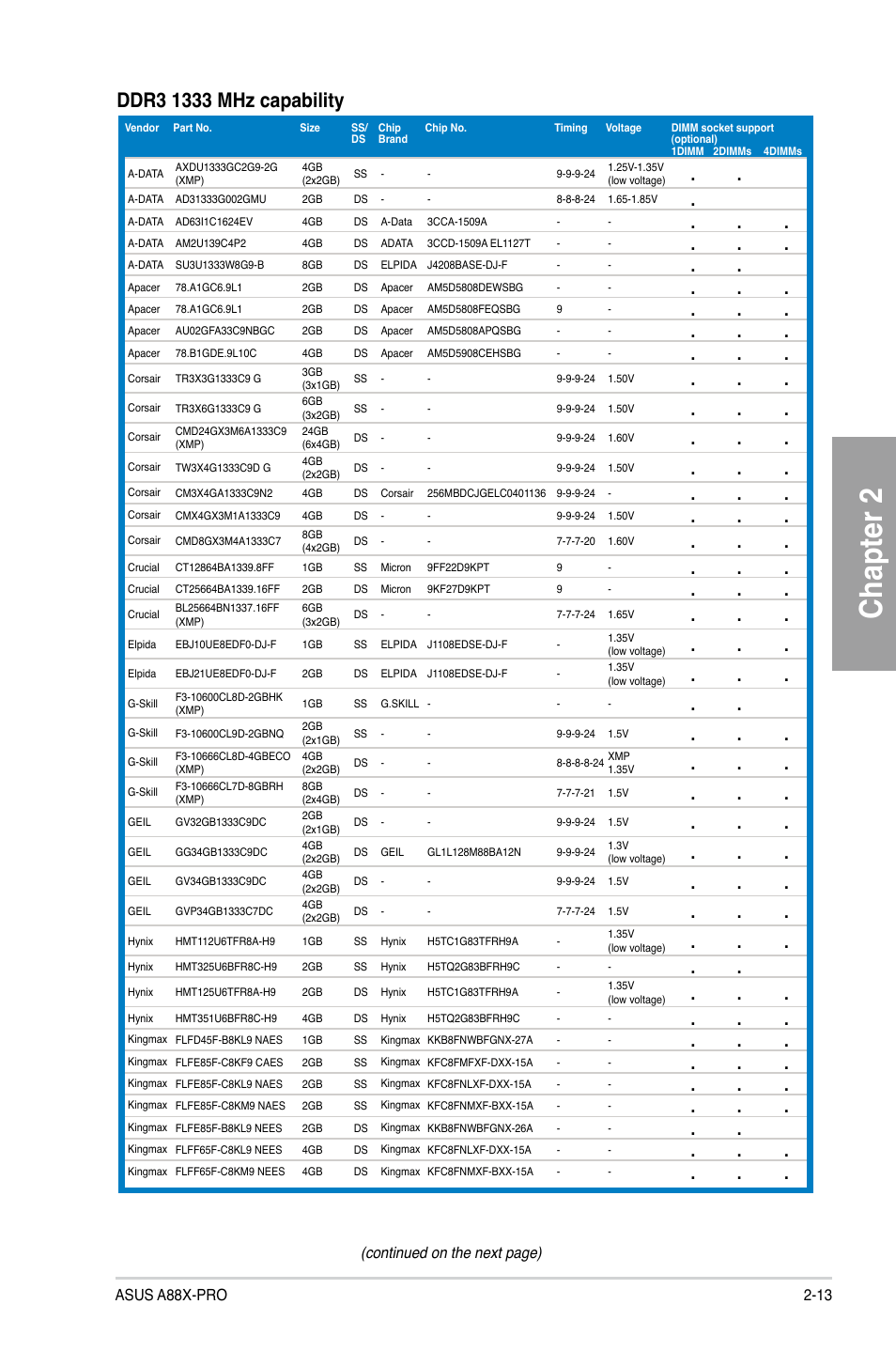 Chapter 2 | Asus A88X-PRO User Manual | Page 33 / 142