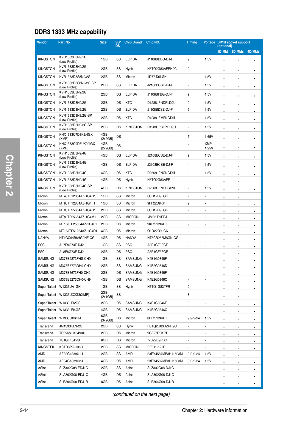 Chapter 2 | Asus A88X-PRO User Manual | Page 34 / 142
