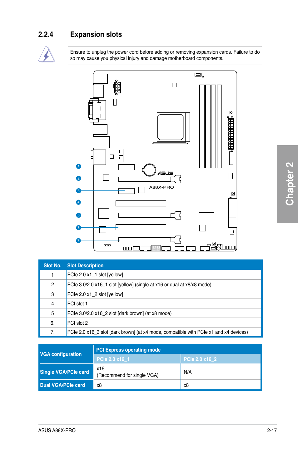 4 expansion slots, Expansion slots -17, Chapter 2 | Asus A88X-PRO User Manual | Page 37 / 142