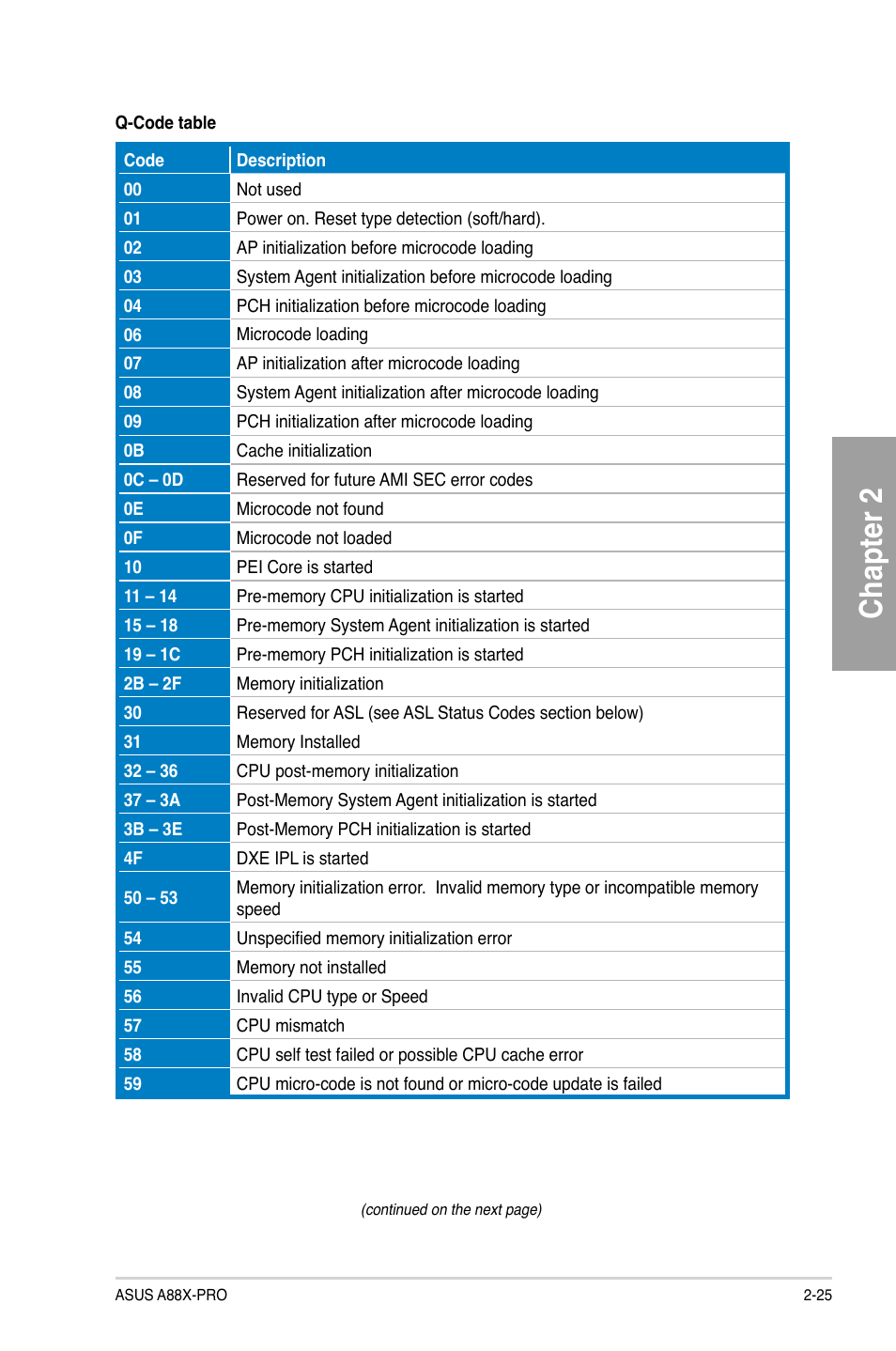 Chapter 2 | Asus A88X-PRO User Manual | Page 45 / 142