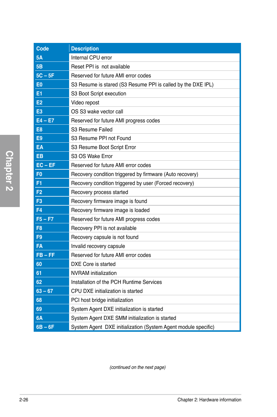 Chapter 2 | Asus A88X-PRO User Manual | Page 46 / 142